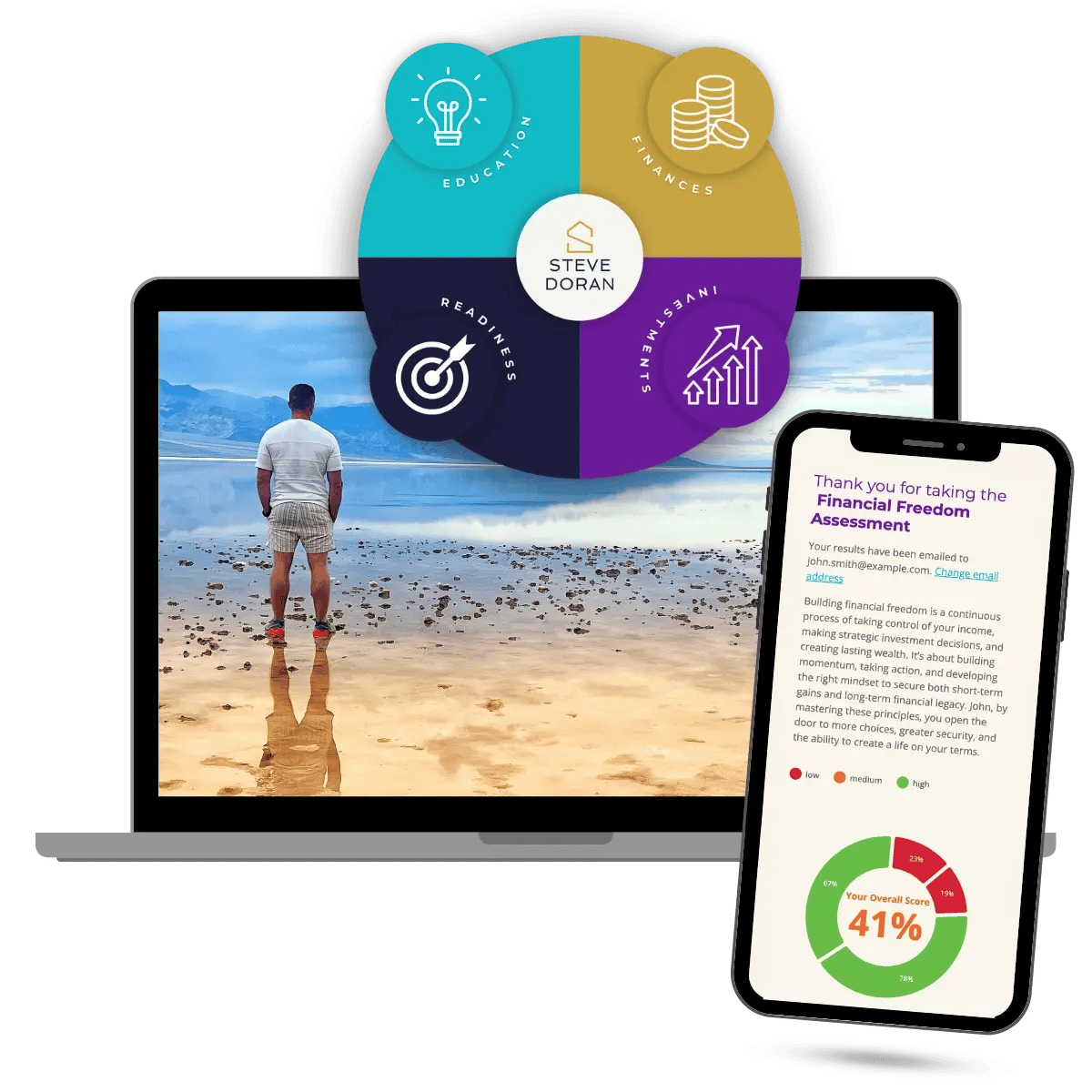 Steve Doran Financial Freedom Quiz